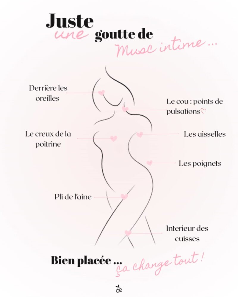 ou mettre musc intime